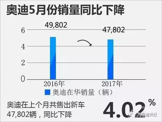 筹备组解散 技术人员撤回 上汽奥迪合资黄了？