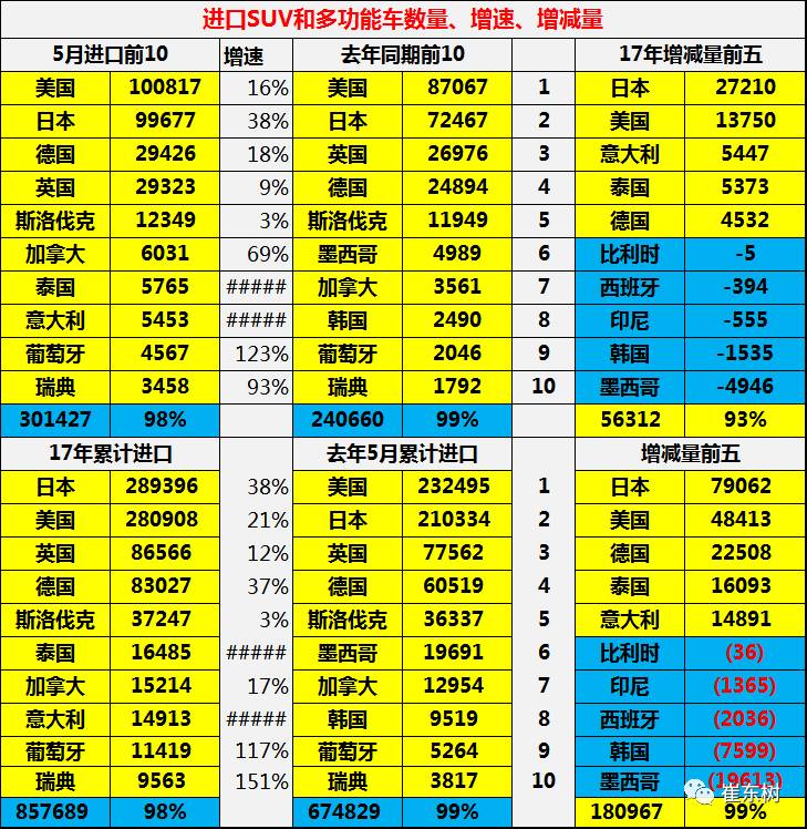 1-5月汽车进口回暖 轿车扭转颓势
