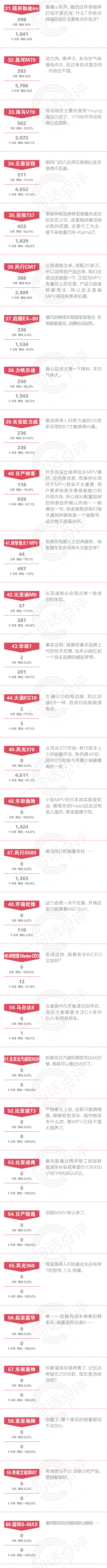 数说|一句话点评:七成车型暴跌 五菱宏光迎市场良机