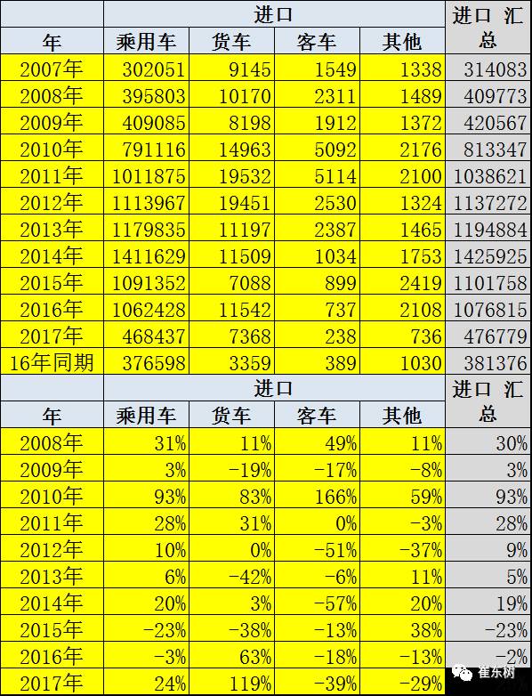 1-5月汽车进口回暖 轿车扭转颓势