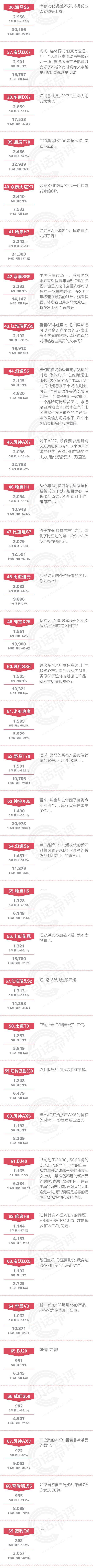 数说|点评5月自主SUV:浪淘沙 体虚者一览无余