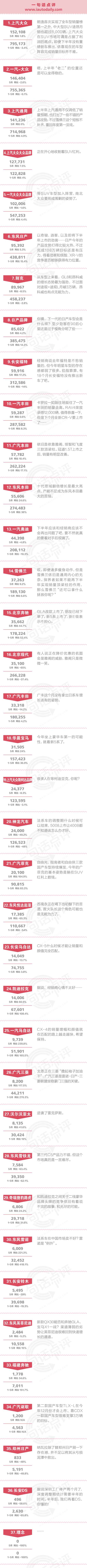 数说|点评5月合资:与自主品牌SUV必然开战