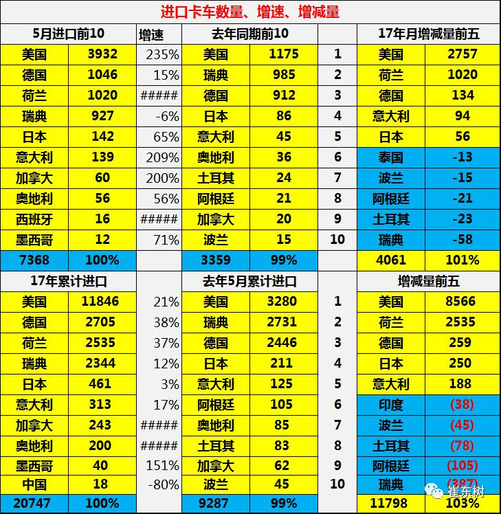 1-5月汽车进口回暖 轿车扭转颓势