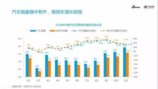 2016微博汽车营销生态白皮书（行业趋势）