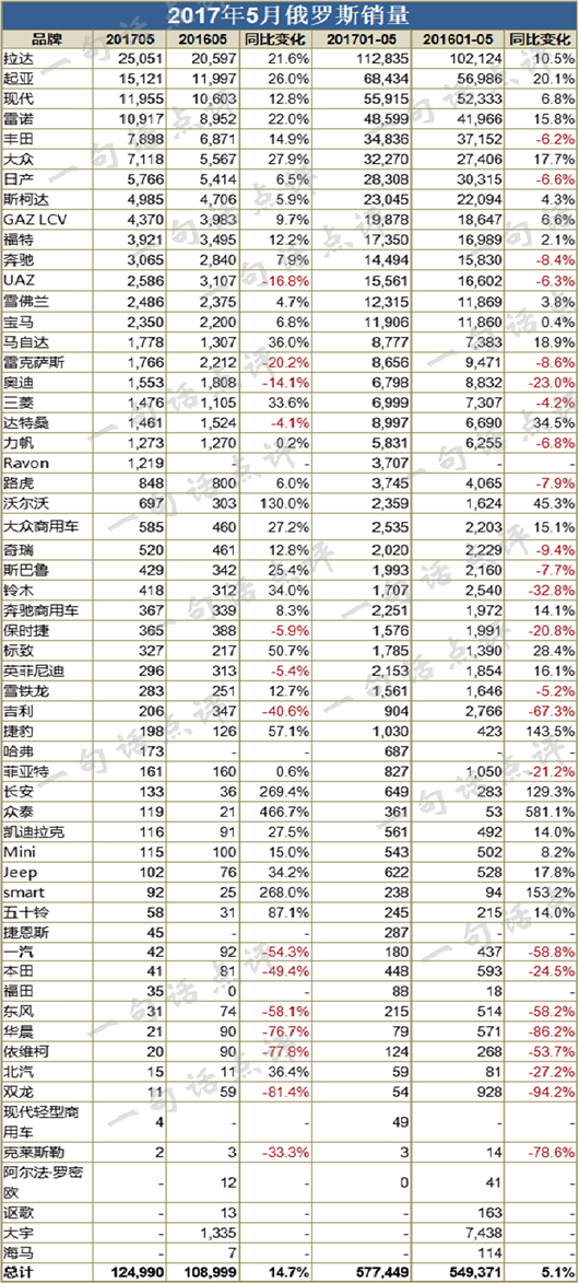 连续22个月的销量增长中断,全球车市靠谁来拯救?