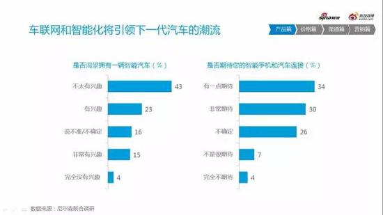 2016微博汽车营销生态白皮书（行业趋势）