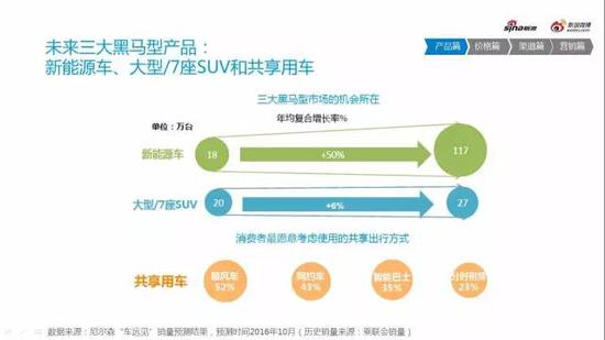 2016微博汽车营销生态白皮书（行业趋势）