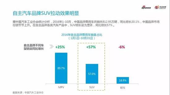 2016微博汽车营销生态白皮书（行业趋势）