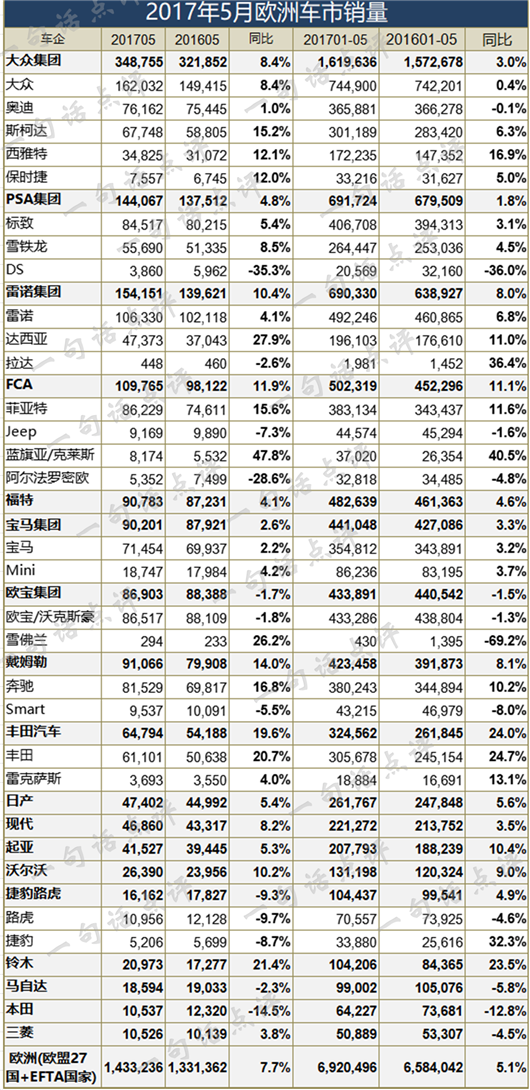 连续22个月的销量增长中断,全球车市靠谁来拯救?