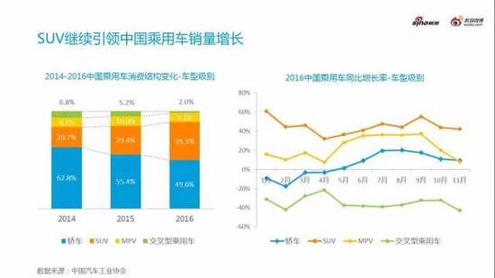 2016微博汽车营销生态白皮书（行业趋势）