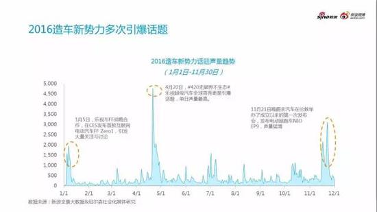 2016汽车行业年度热点事件分析