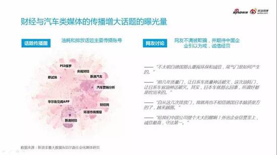 2016汽车行业年度热点事件分析