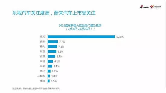 2016汽车行业年度热点事件分析