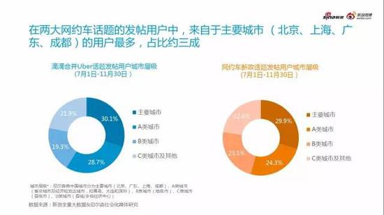 2016汽车行业年度热点事件分析