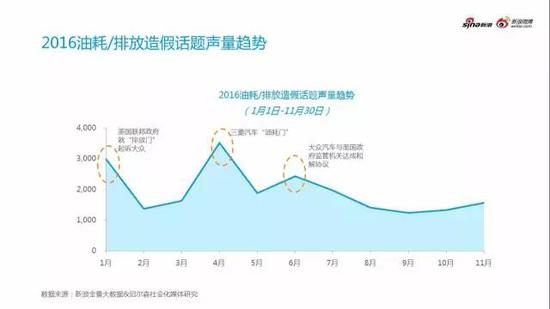 2016汽车行业年度热点事件分析