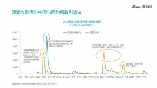 2016汽车行业年度热点事件分析