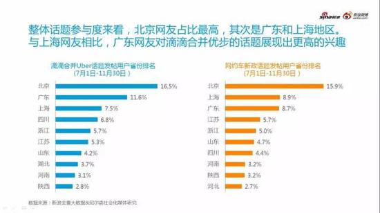 2016汽车行业年度热点事件分析