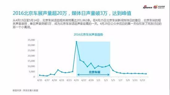 2016汽车行业年度热点事件分析