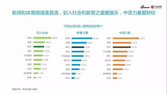 不同汽车兴趣用户呈现不同用户特征关注点