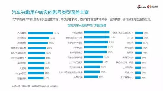 微博汽车营销白皮书之微博汽车用户画像