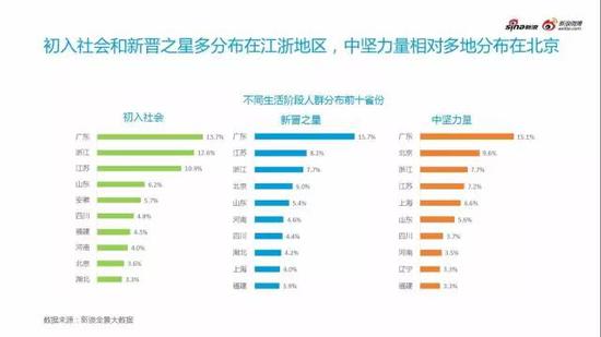 不同汽车兴趣用户呈现不同用户特征关注点