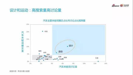 微博汽车营销白皮书之微博汽车用户画像