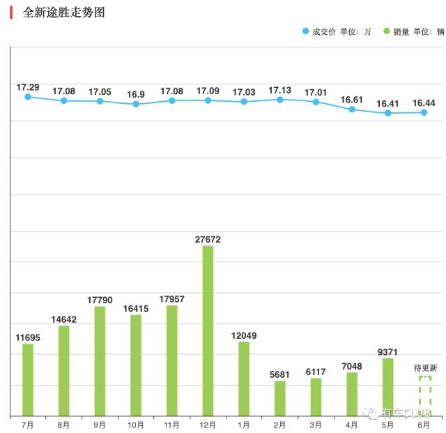 韩系车上半年销量腰斩 北现4S店数量同比去年减少10余家