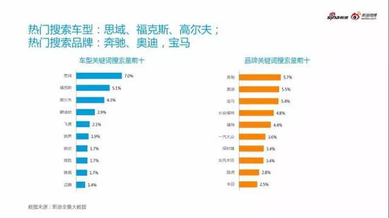 微博汽车营销白皮书之微博汽车用户画像