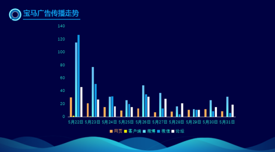 盘点与Robin并驾五环的汽车“黑科技”