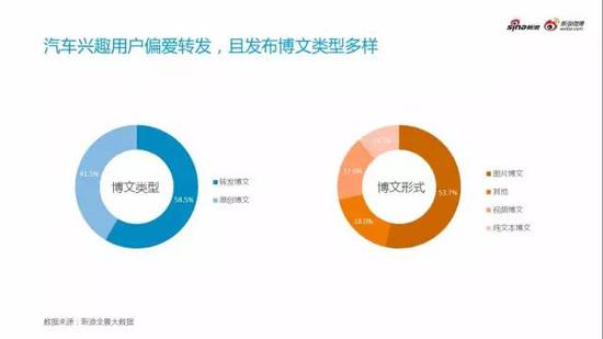 微博汽车营销白皮书之微博汽车用户画像