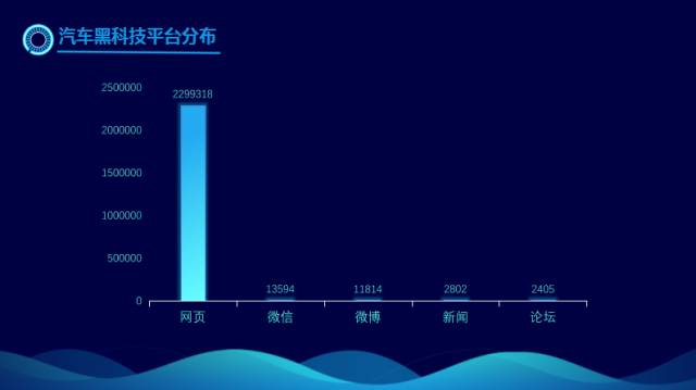 盘点与Robin并驾五环的汽车“黑科技”