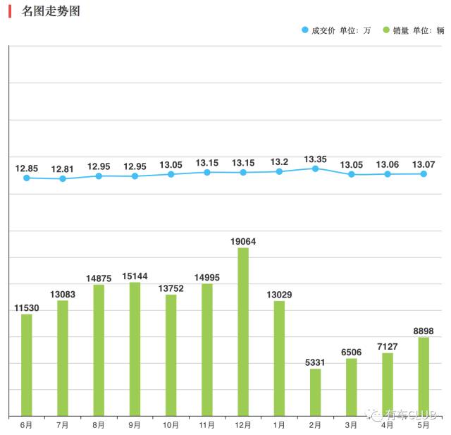 韩系车上半年销量腰斩 北现4S店数量同比去年减少10余家