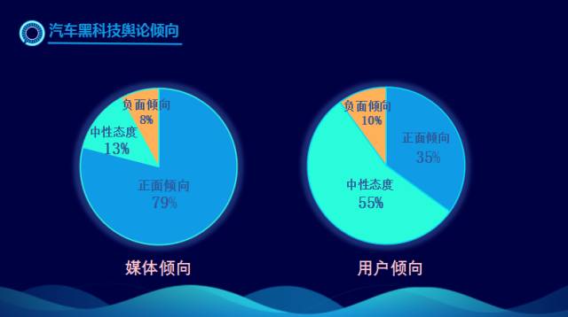 盘点与Robin并驾五环的汽车“黑科技”