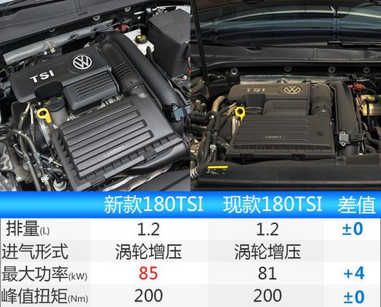 一汽-大众上半年销量近65万辆 同比增长4.3%