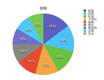 6月销量TOP10详解:大众为何一统轿车天下?