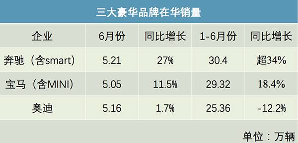 豪华销冠座次轮替 ABB竞争进入厮杀状态