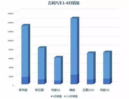 棋至中盘，扒一扒自主车企的中考成绩单