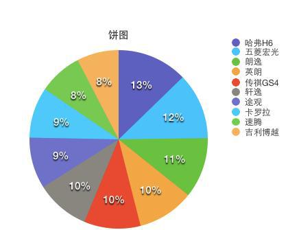 6月销量TOP10详解：大众为何一统轿车天下？