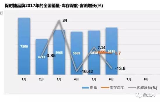 豪华车座次轮替 半年销量突破120万