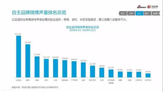 2016微博汽车营销白皮书行业微博舆情监测