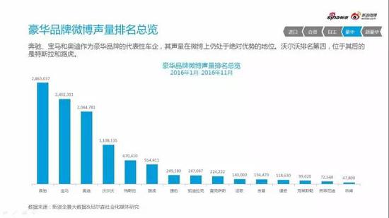 2016微博汽车营销白皮书行业微博舆情监测