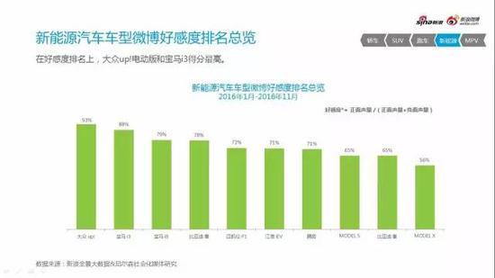 2016微博汽车营销白皮书行业微博舆情监测