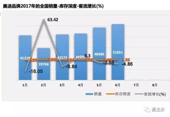 豪华车座次轮替 半年销量突破120万