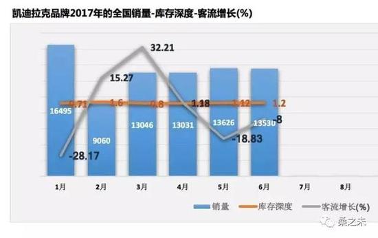 豪华车座次轮替 半年销量突破120万