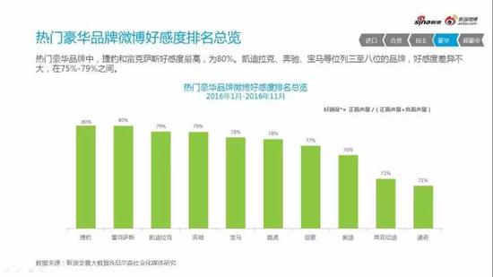 2016微博汽车营销白皮书行业微博舆情监测