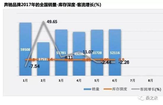 豪华车座次轮替 半年销量突破120万