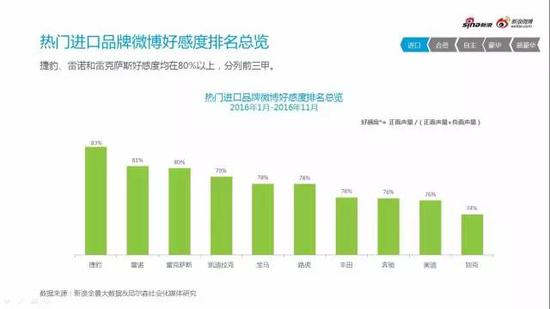 2016微博汽车营销白皮书行业微博舆情监测