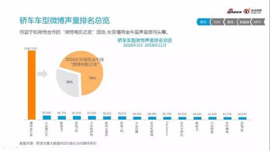 2016微博汽车营销白皮书行业微博舆情监测