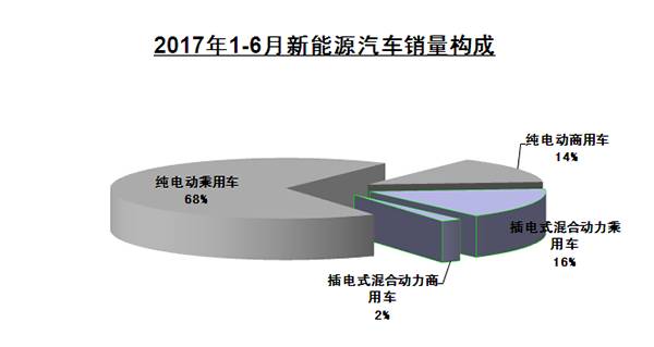 中国车市半年考：中国汽车产销增速同比减缓 未达到年初5%预测丨汽车预言家