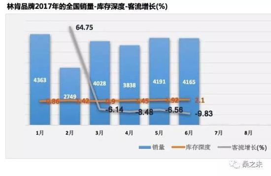 豪华车座次轮替 半年销量突破120万